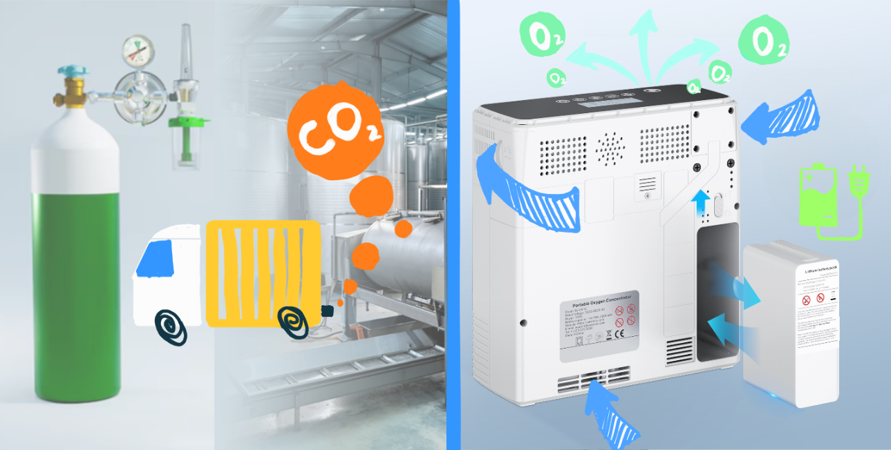 The advantages and disadvantages of oxygen tank and oxygen concentrator