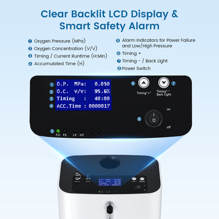 VARON 3L Premium Home Oxygen Concentrator Serene 3