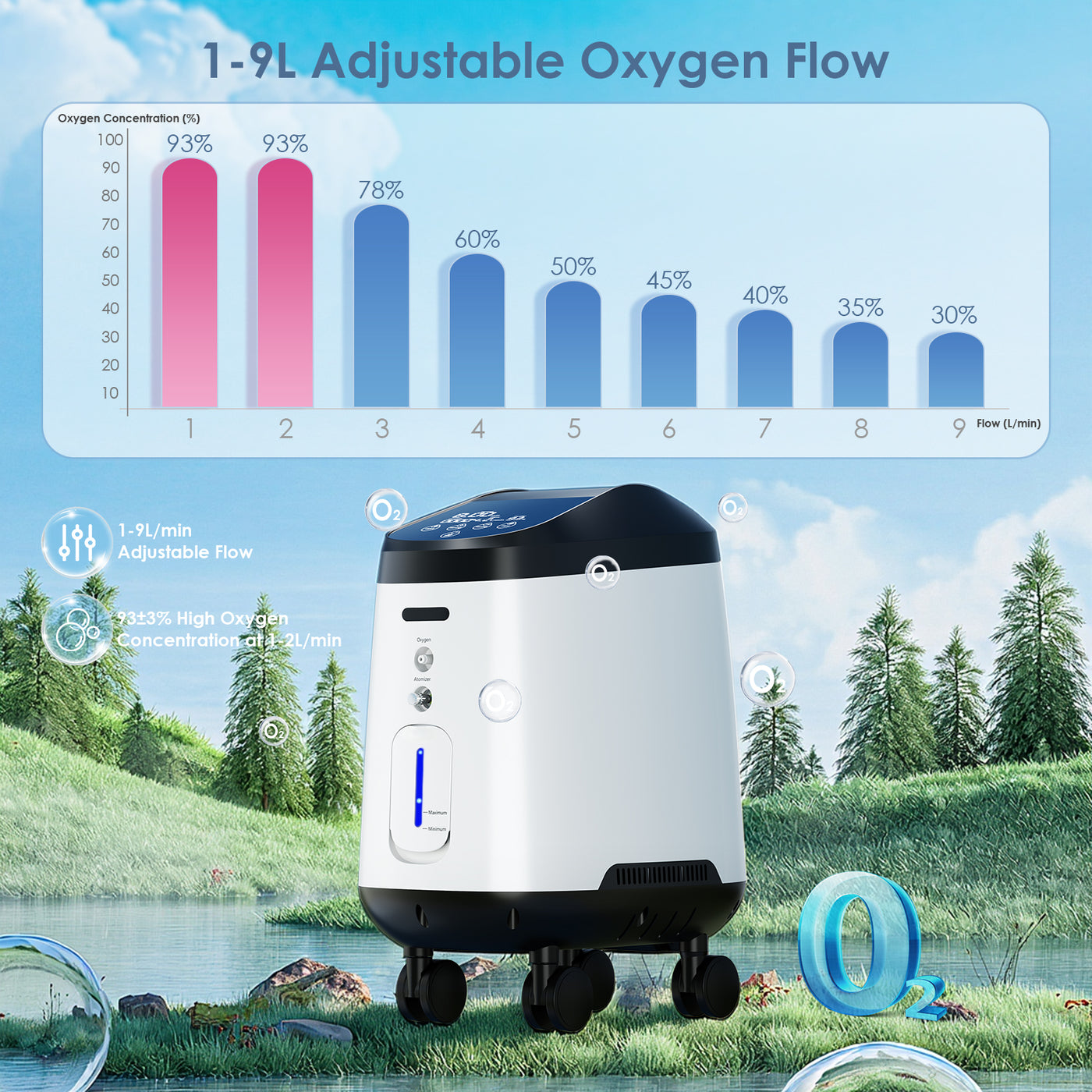VH-2 Pro Wheel Edition | Stationary Oxygen Concentrator — VARON