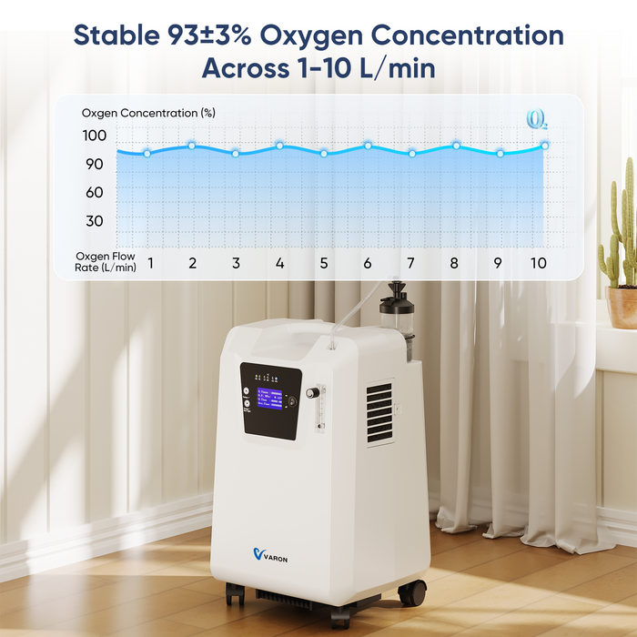 VARON 10L Premium Stationary Oxygen Concentrator Serene 10