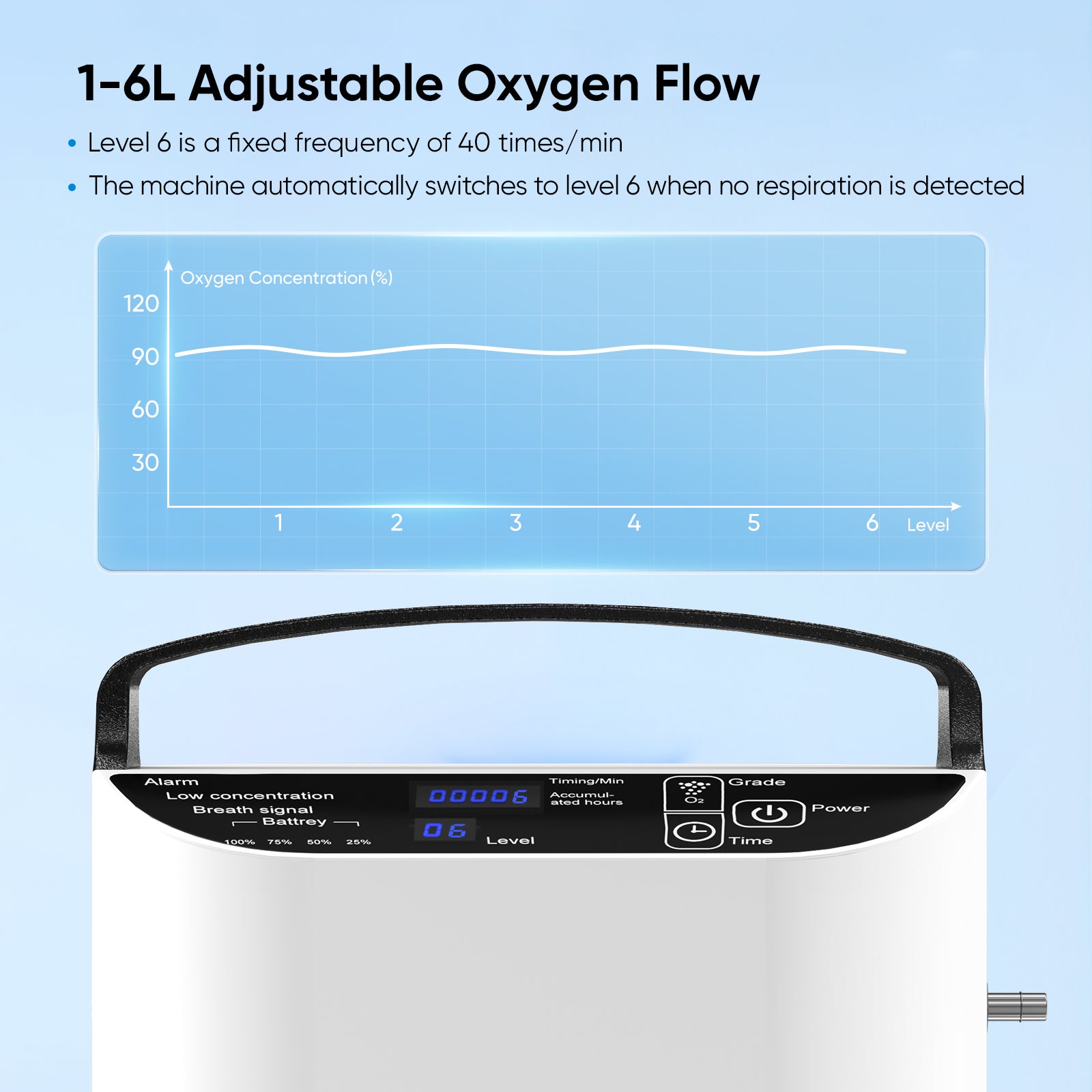 VARON 5L Pulse Flow Portable Oxygen Concentrator VP-1