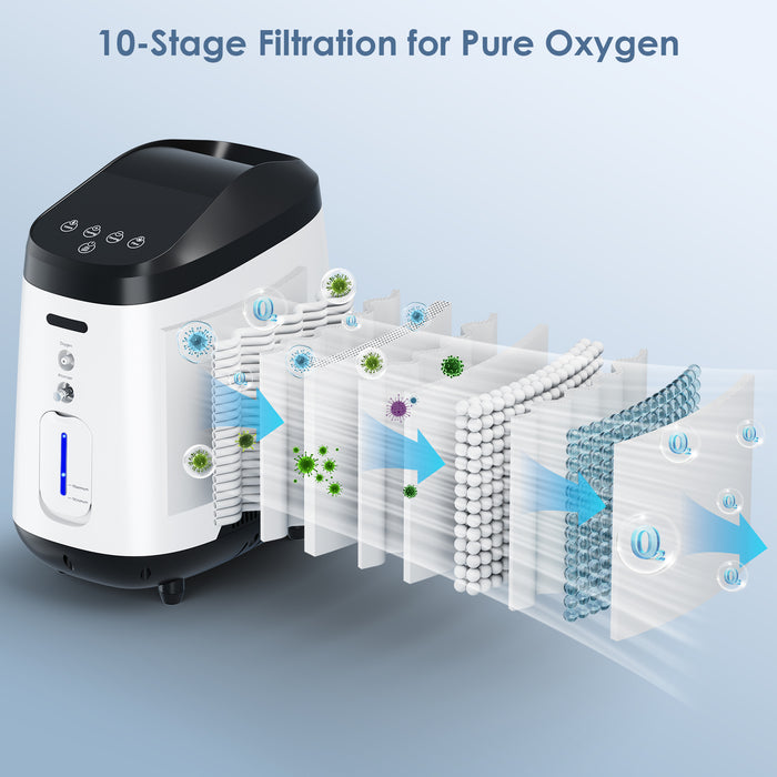 Concentrador de oxígeno doméstico VARON 1-7L/min VH-2