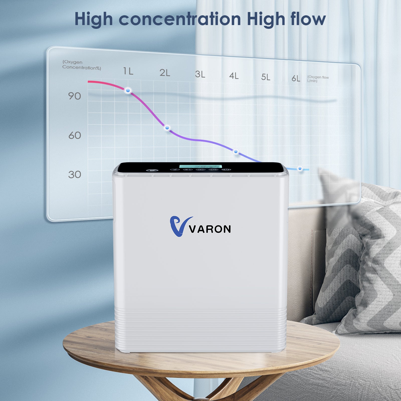 VARON 1-6L Continuous Flow Portable Oxygen Concentrator VP-6