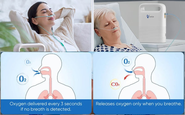 Smart Dual-Mode Pulse Flow — Delivers Oxygen on Demand.