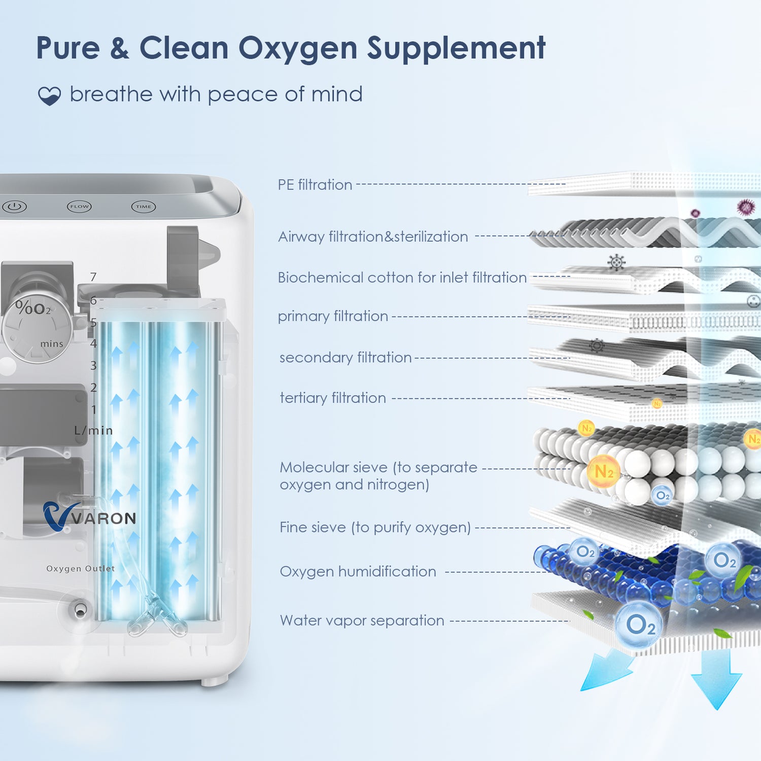 Pure and clean oxygen