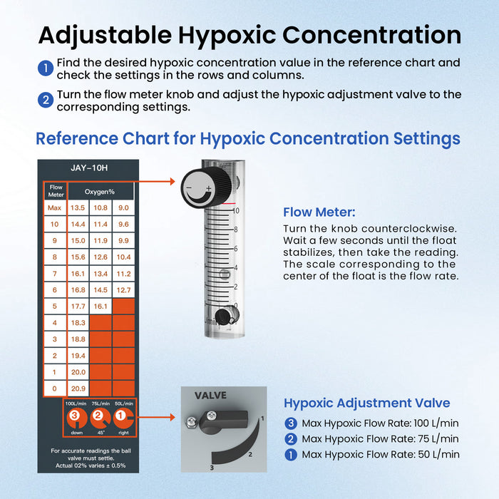 VARON Elevate 100 High-Flow Altitude Generator for Hypoxic Training