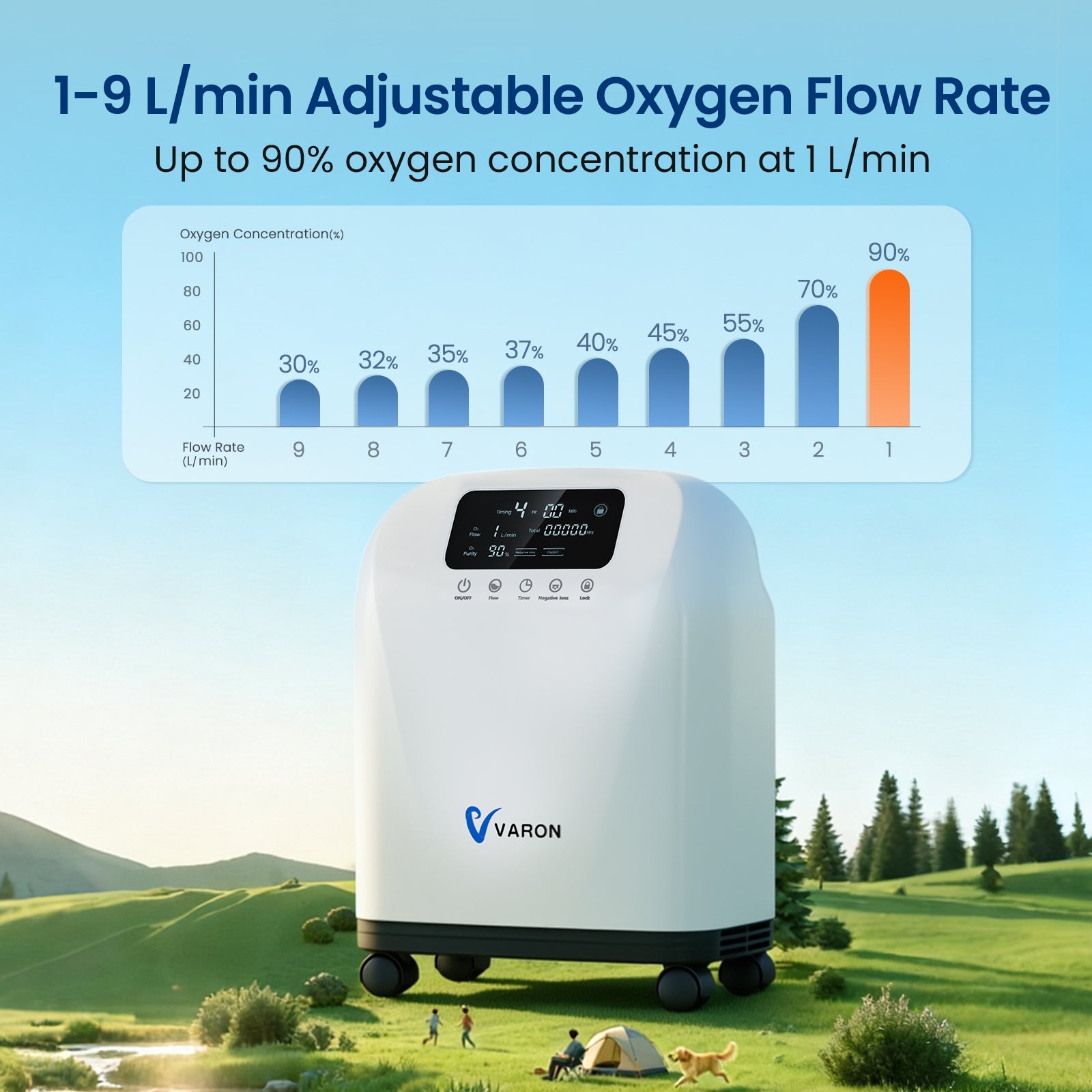 VARON VH-4 | Continuous Flow Home Oxygen Concentrator (1-9 settings)