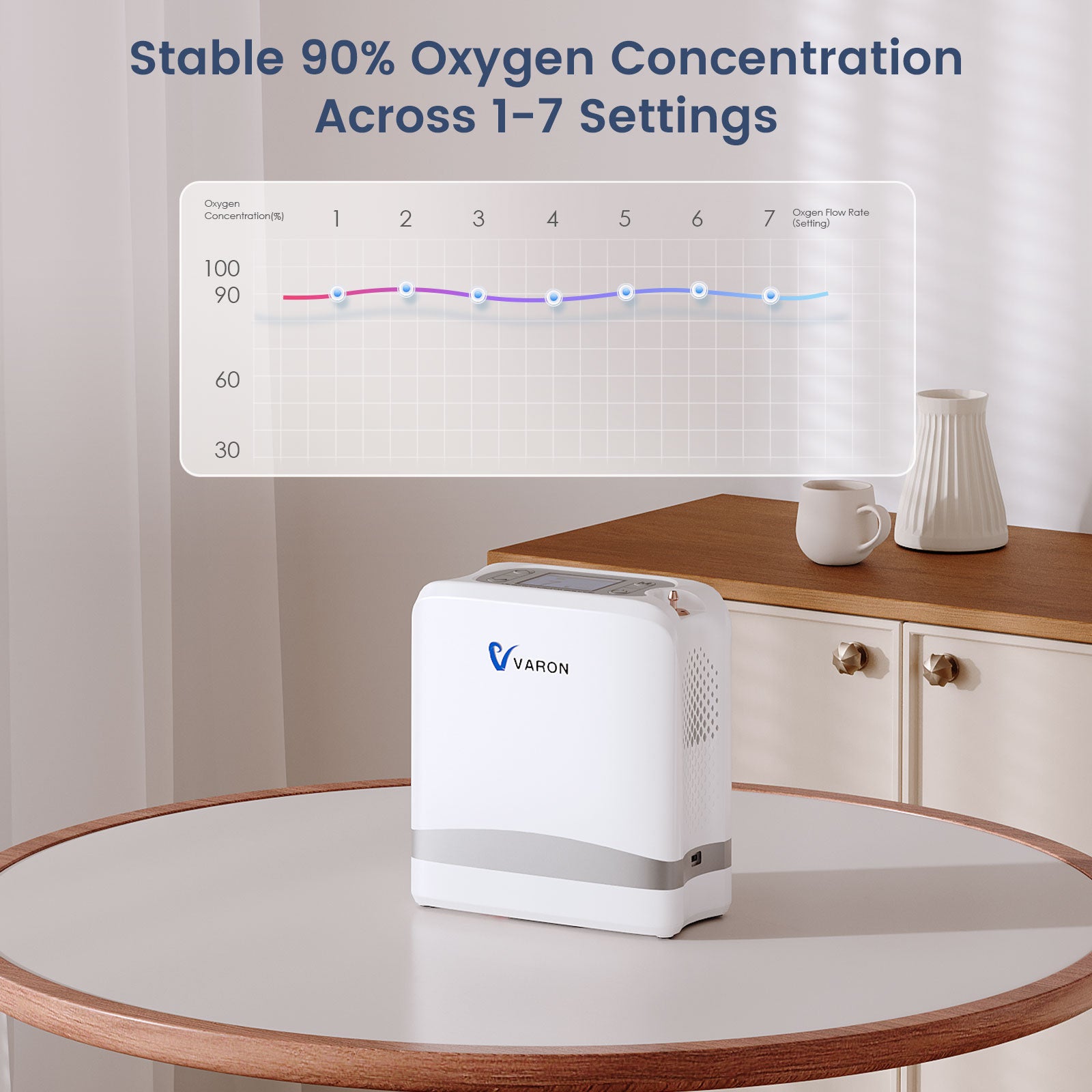 VARON VP-8 Lite | Pulse Flow Portable Oxygen Concentrator (1-7 settings)
