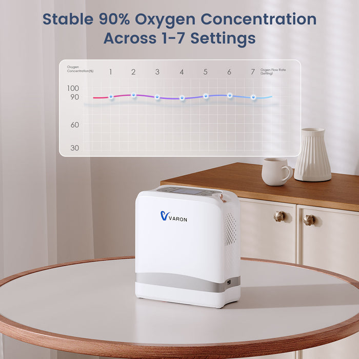 VARON VP-8 Lite | Pulse Flow Portable Oxygen Concentrator (1-7 settings)